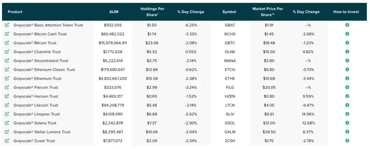 LD Capital研报：Livepeer（LPT）行情再次启动，能否突破前高？