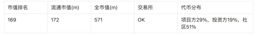 盘点9大赛道50个潜力项目，以归零心态以小博大