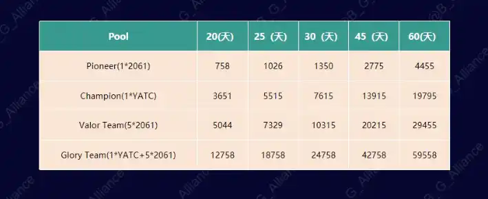 熊市之光：揭秘Matr1x FIRE的财富效应