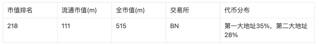 盘点9大赛道50个潜力项目，以归零心态以小博大