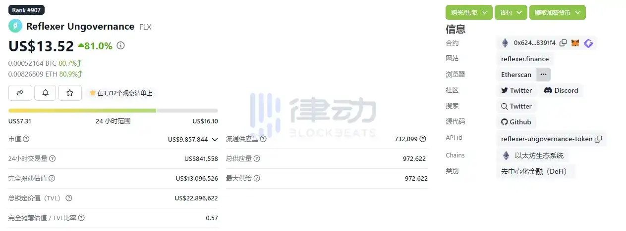 律动晚报｜Starknet网络TVL回升至1.58亿美元，过去7日增幅达51.72%；某巨鲸从Binance转出7400枚MKR，约800万美元