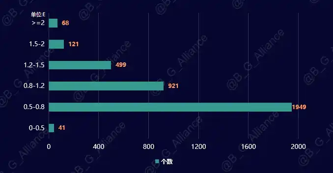 熊市之光：揭秘Matr1x FIRE的财富效应