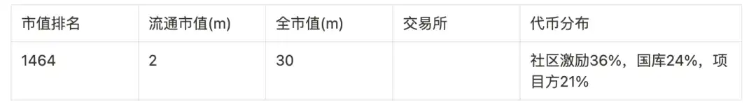 盘点9大赛道50个潜力项目，以归零心态以小博大