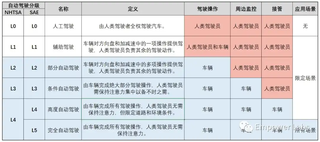 聊聊「自主」— 智能体、DAO 和自主世界