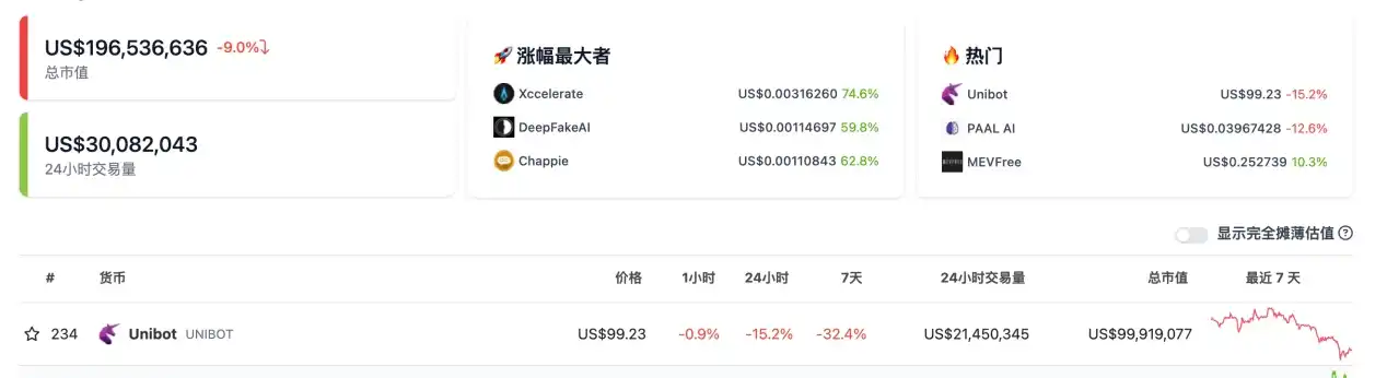 LD Capital：近期Crypto Bot热潮，是一时繁荣还是新投资风口？