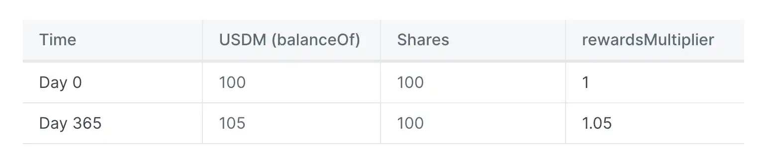 Coinbase参投，Mountain Protocol为何入局稳定币？