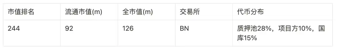 盘点9大赛道50个潜力项目，以归零心态以小博大