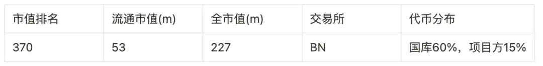 盘点9大赛道50个潜力项目，以归零心态以小博大