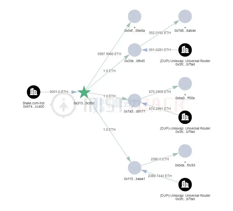 律动早报｜Stake.com疑似遭遇黑客攻击，损失超4000万美元；持有10枚及以上数量BTC的地址增至约15.7万个，续创近3年以来新高