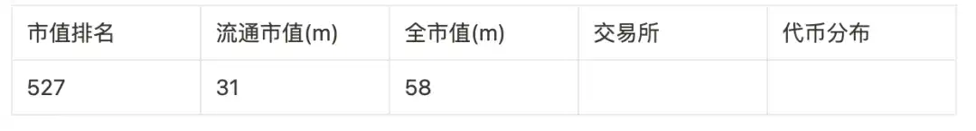 盘点9大赛道50个潜力项目，以归零心态以小博大