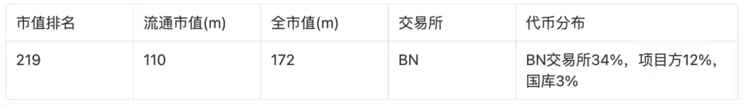 盘点9大赛道50个潜力项目，以归零心态以小博大