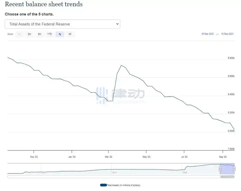 律动早报 | Vitalik Buterin：CBDC正在成为传统银行系统的「前端」；Terra Classic社区投票停止铸造Terra Classic USD (USTC)