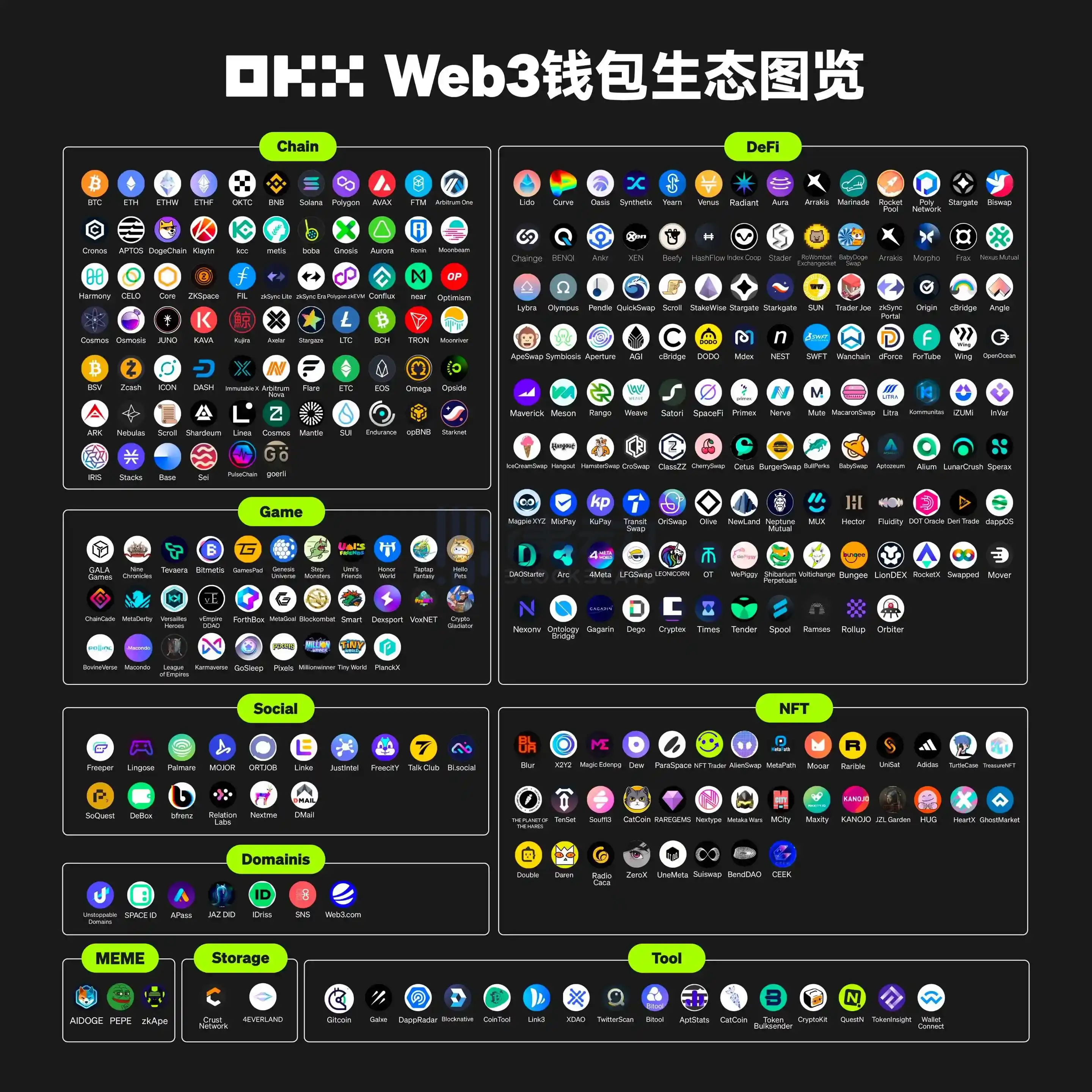 律动晚报 | CZ澄清为BAM提供2.5亿美元贷款；比特币NFT协议Ordinals创始人提议变更协议编号系统