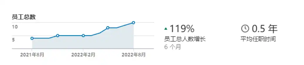 Restaking领头羊：EigenLayer的业务逻辑和估值推演