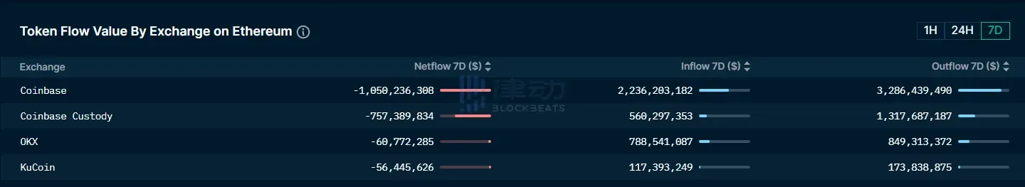 律动晚报｜a16z领投链上IP基础设施Story Protocol；加密财富报告称全球当前加密货币总用户数达4.25亿人