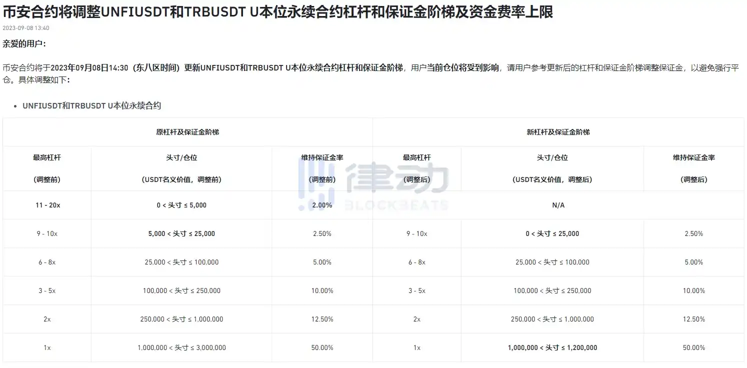 律动晚报 | 蚂蚁链发布Web3新品牌Zan为香港和海外市场提供Web3解决方案；friend.tech TVL突破1000万美元