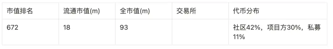 盘点9大赛道50个潜力项目，以归零心态以小博大