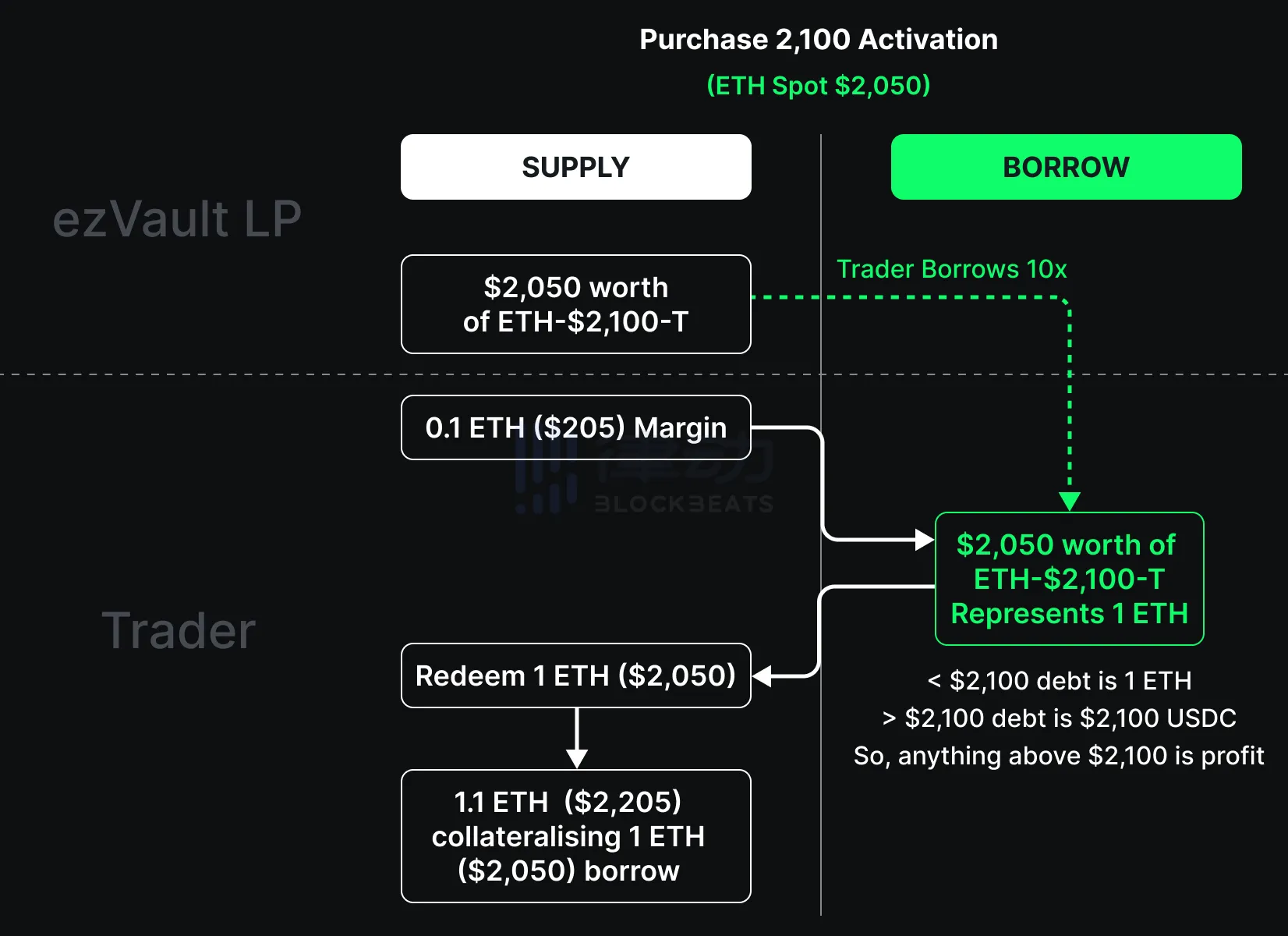 Good Entry：不被清算的Arbitrum原生永续合约