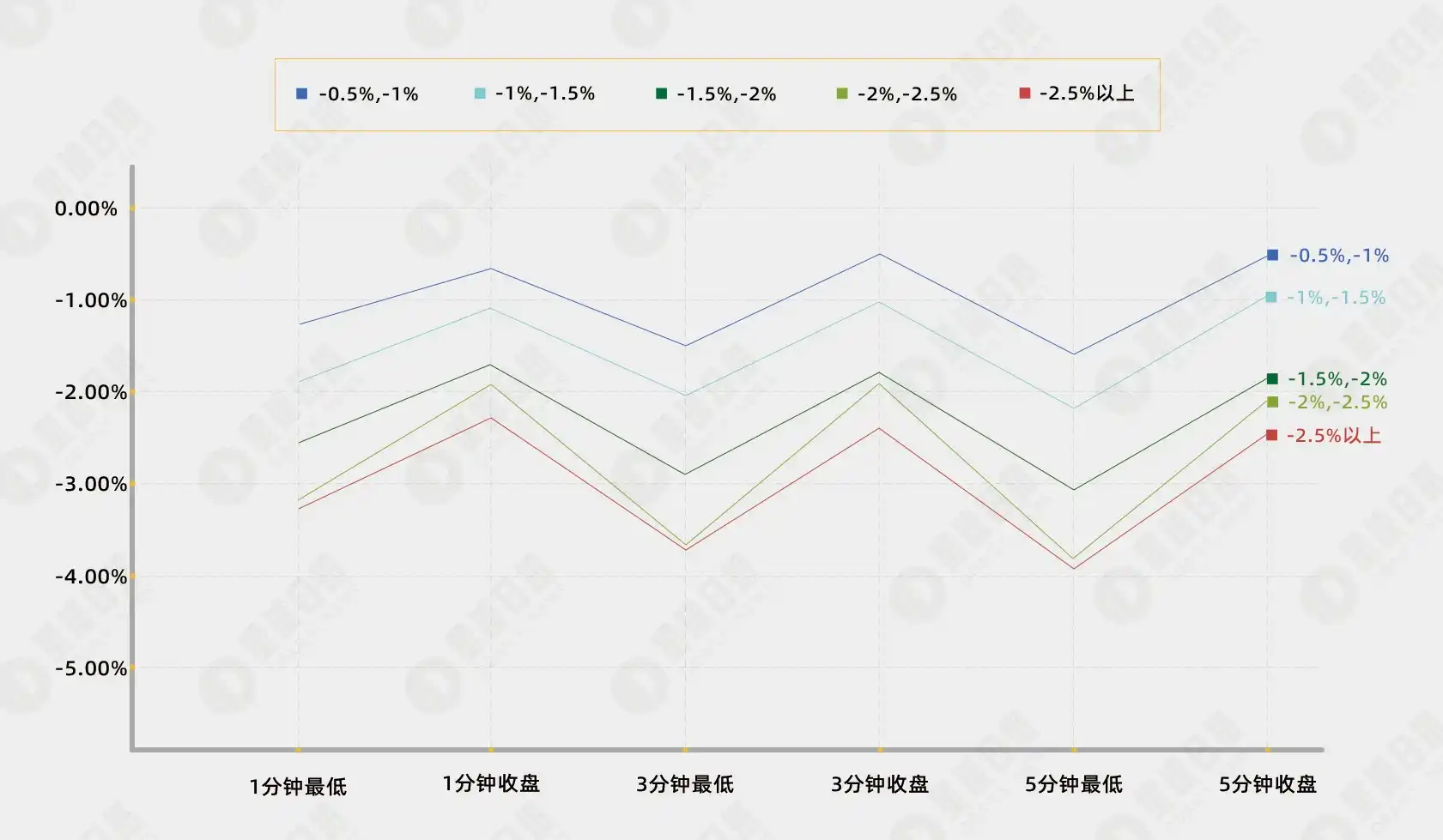 面对代币合约高费率时，如何提高操作盈利概率？