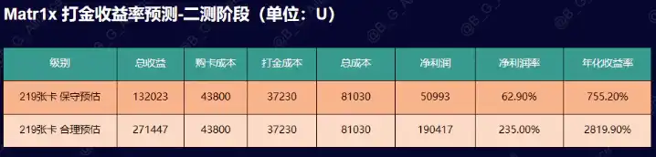 熊市之光：揭秘Matr1x FIRE的财富效应