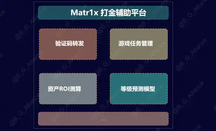 熊市之光：揭秘Matr1x FIRE的财富效应