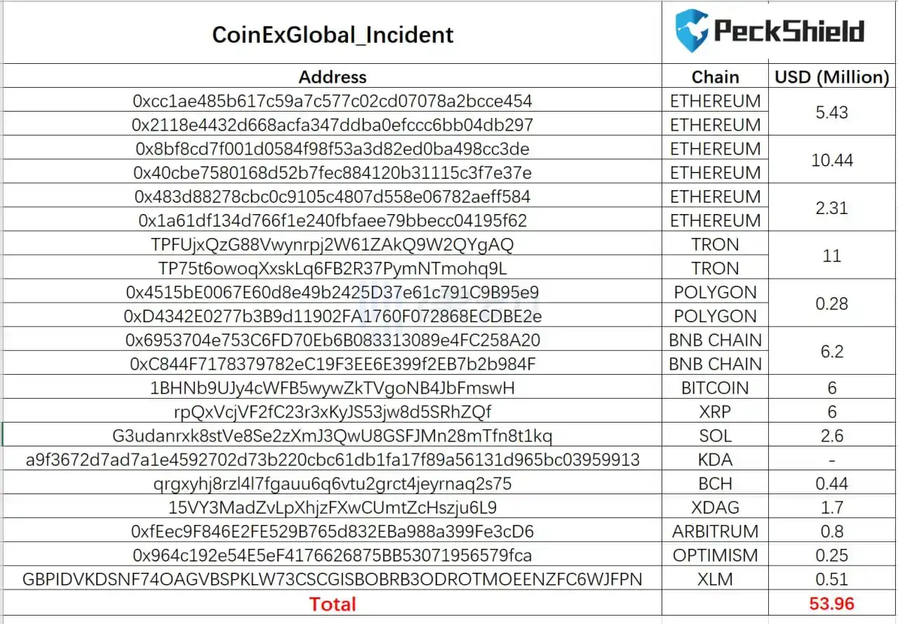 律动早报｜FTX 已获得法院批准清算其加密资产；Huobi宣布正式更名为HTX