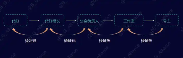 熊市之光：揭秘Matr1x FIRE的财富效应