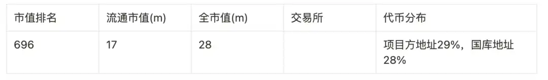 盘点9大赛道50个潜力项目，以归零心态以小博大