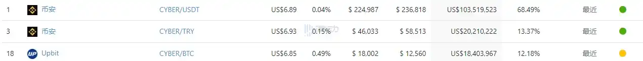 律动晚报｜Starknet网络TVL回升至1.58亿美元，过去7日增幅达51.72%；某巨鲸从Binance转出7400枚MKR，约800万美元