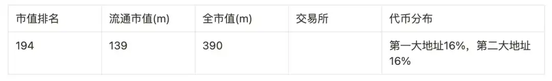 盘点9大赛道50个潜力项目，以归零心态以小博大