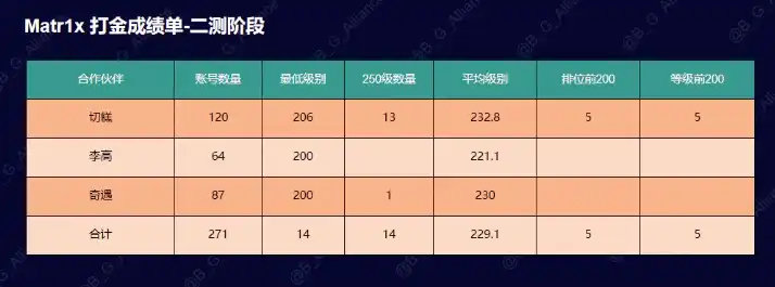 熊市之光：揭秘Matr1x FIRE的财富效应