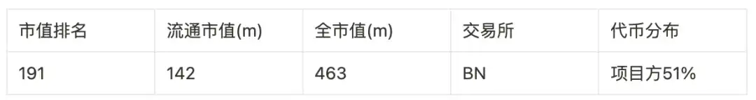 盘点9大赛道50个潜力项目，以归零心态以小博大