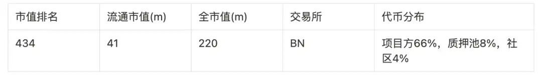 盘点9大赛道50个潜力项目，以归零心态以小博大