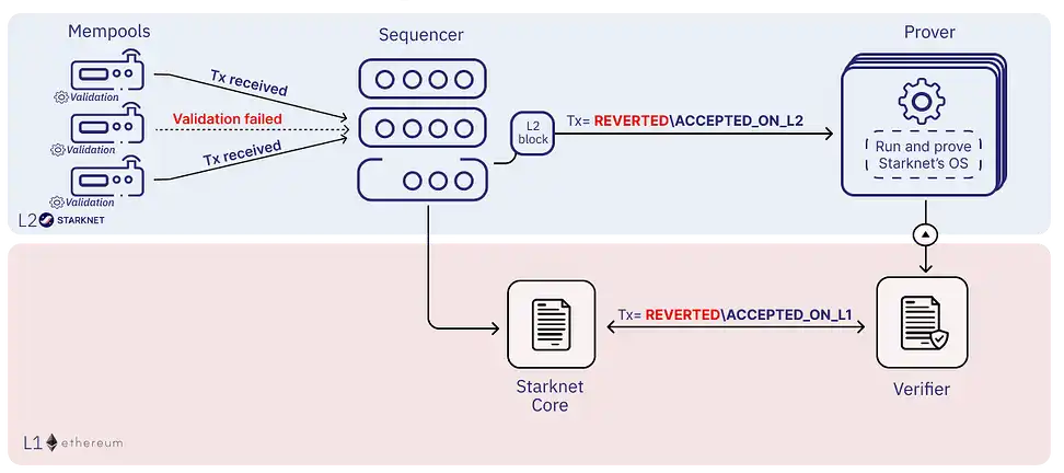 TOKEN2049后，漫谈Crypto行业整体架构