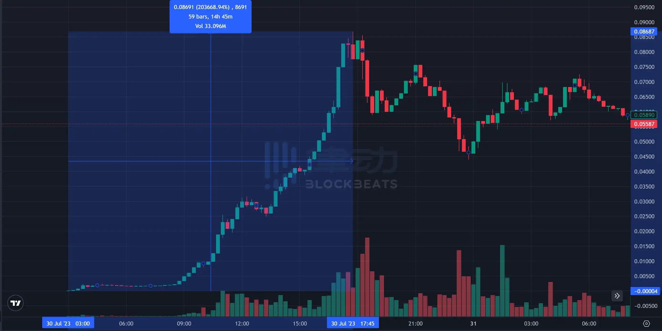 一周领投4个项目，「a16z们」开始抄底加密行业了？