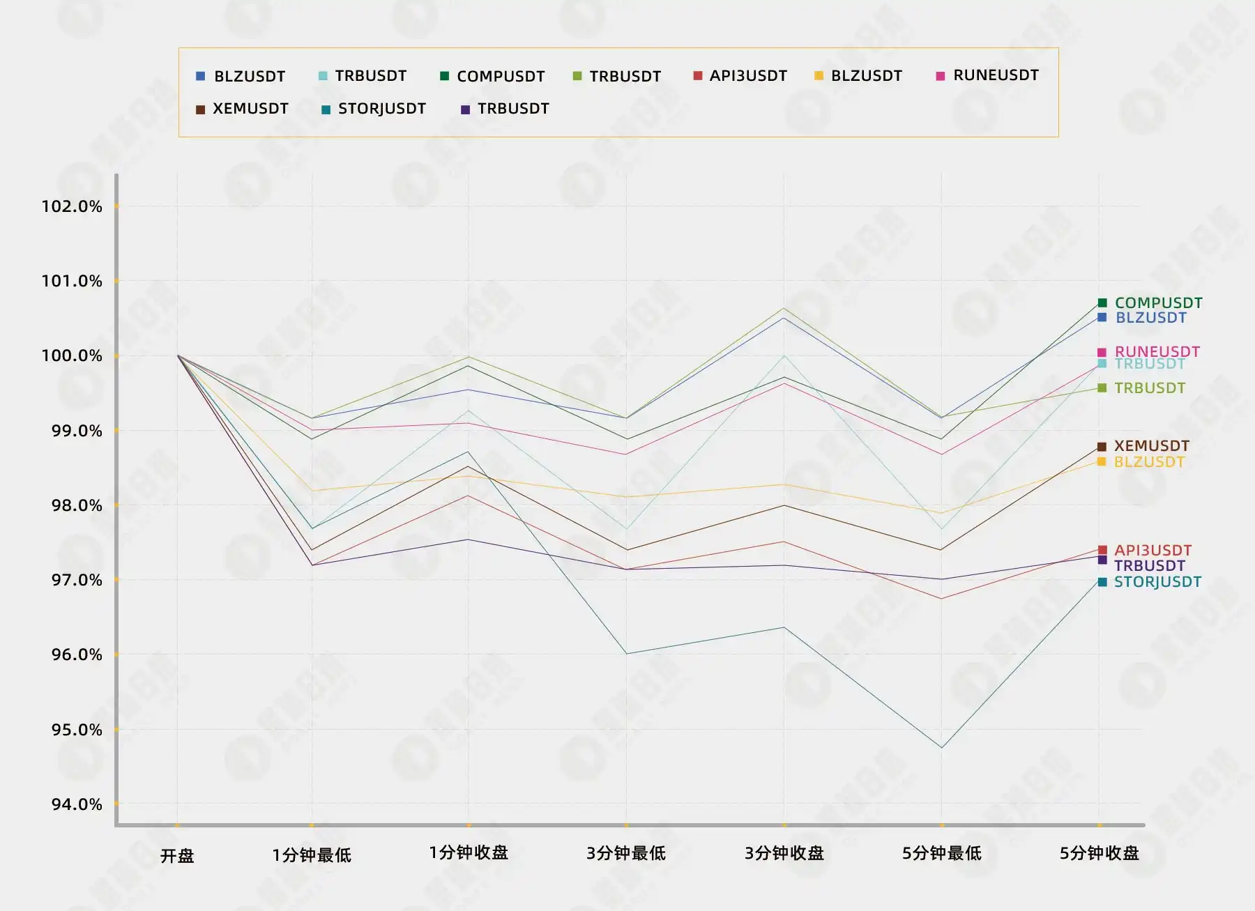 面对代币合约高费率时，如何提高操作盈利概率？