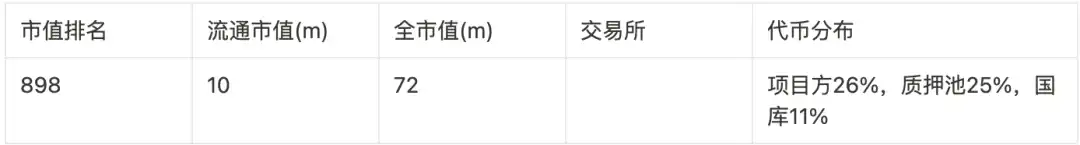 盘点9大赛道50个潜力项目，以归零心态以小博大