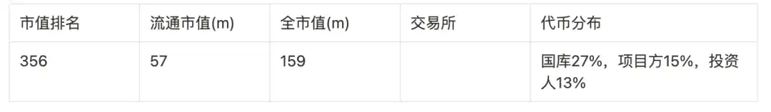 盘点9大赛道50个潜力项目，以归零心态以小博大