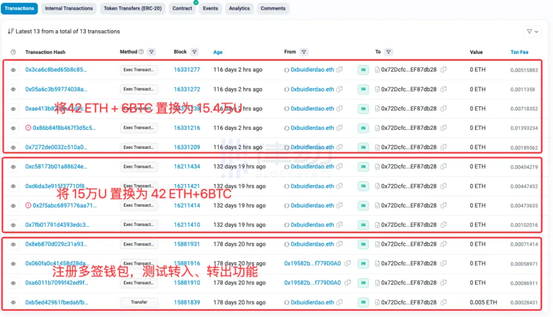 所有DAO组织，不是在分叉，就是正走在分叉的路上