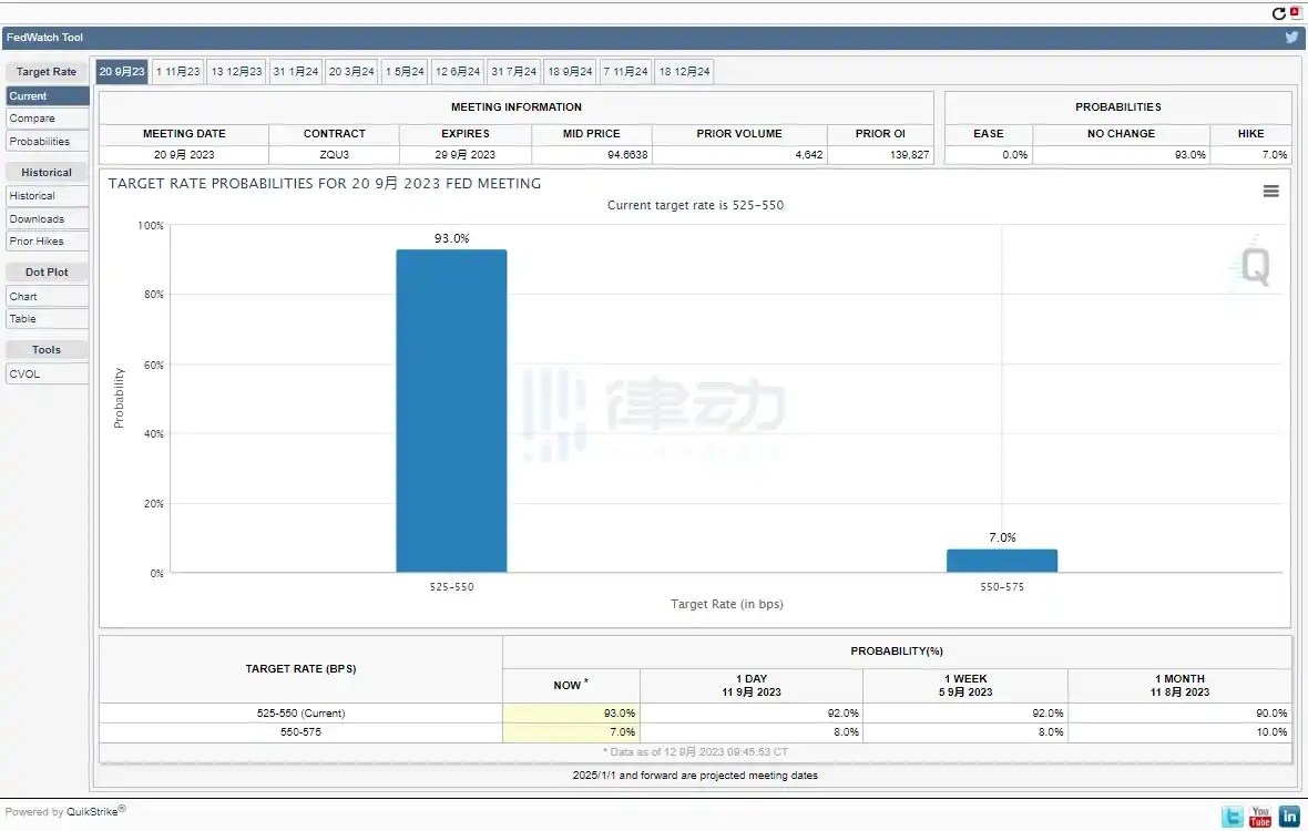 律动早报｜资管巨头Franklin Templeton已申请现货比特币ETF；CoinEx在黑客攻击事件中损失已达4300万美元