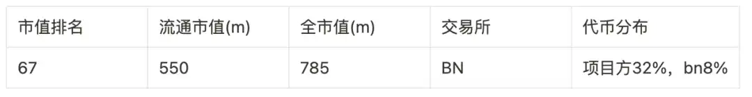 盘点9大赛道50个潜力项目，以归零心态以小博大