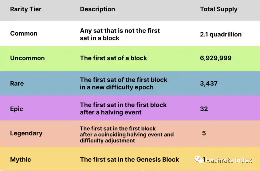 BTC减半8个月后进行，矿工的生存与准备