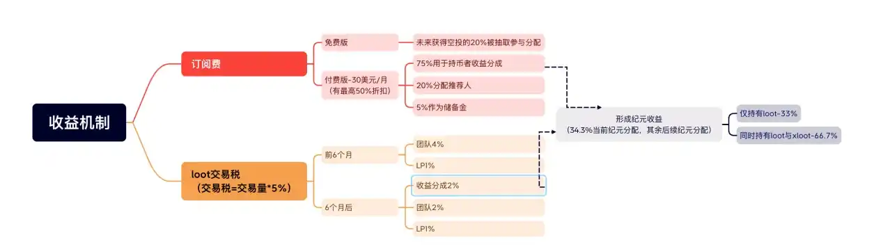 LD Capital：近期Crypto Bot热潮，是一时繁荣还是新投资风口？