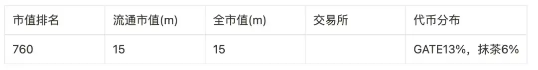 盘点9大赛道50个潜力项目，以归零心态以小博大