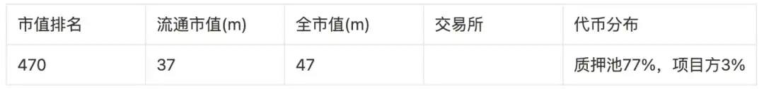 盘点9大赛道50个潜力项目，以归零心态以小博大