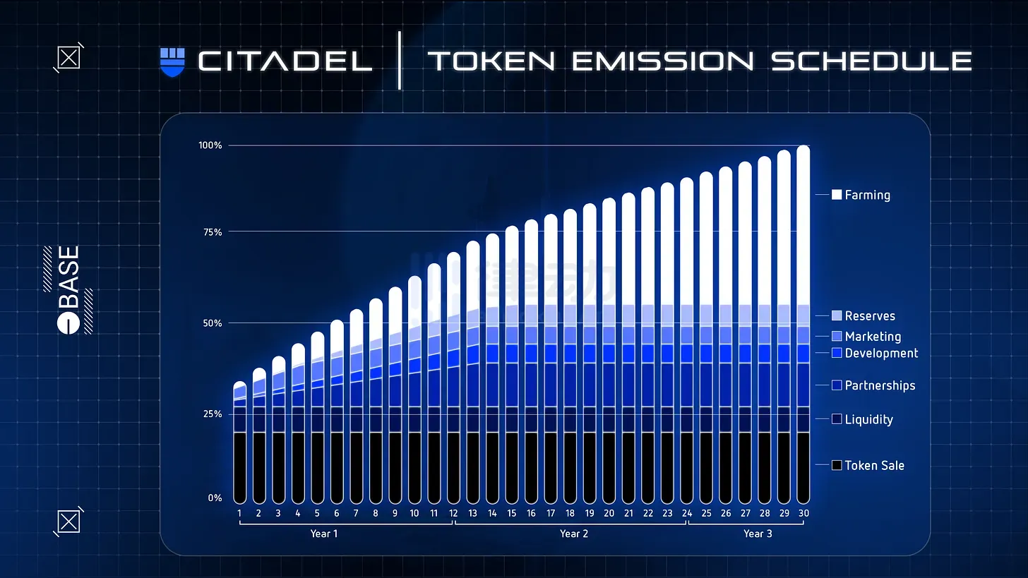 Citadel Swap：Base上的双币DEX