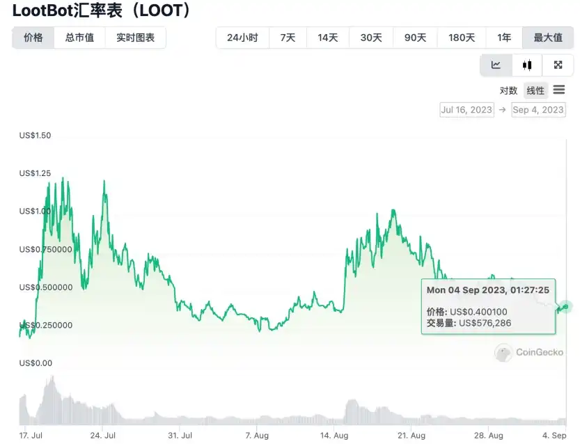 LD Capital：近期Crypto Bot热潮，是一时繁荣还是新投资风口？