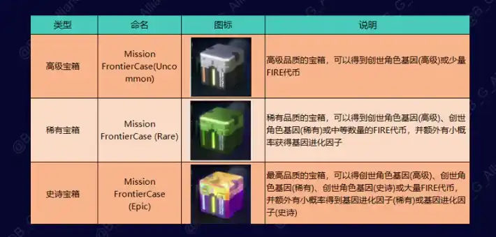 熊市之光：揭秘Matr1x FIRE的财富效应