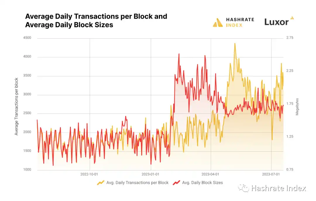 BTC减半8个月后进行，矿工的生存与准备