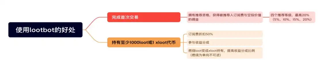 LD Capital：近期Crypto Bot热潮，是一时繁荣还是新投资风口？